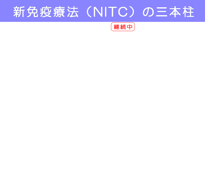 多種の薬剤、食品を使う意義①:新免疫療法について