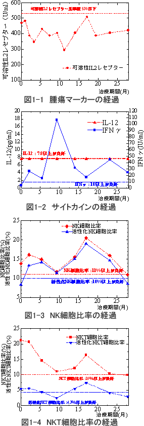 悪性リンパ腫　症例　