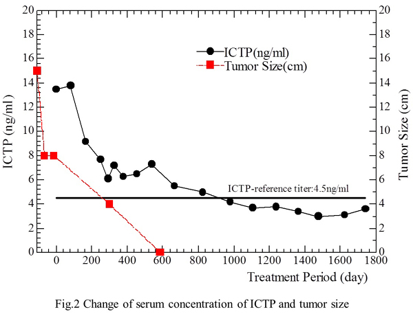 Fig2