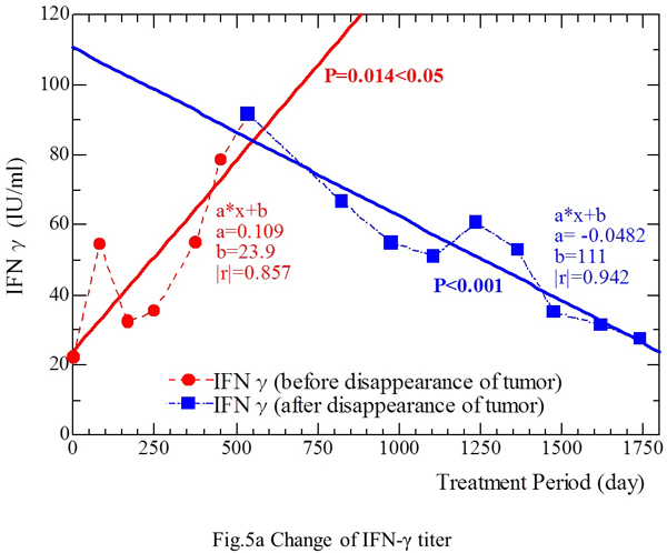 fig5a