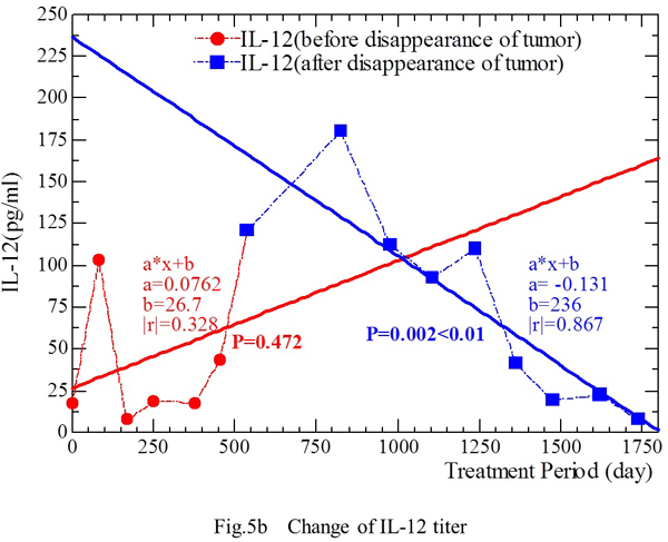 fig5b