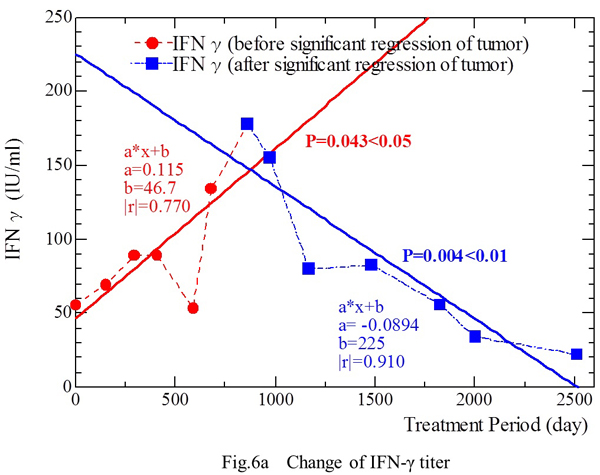 fig6a