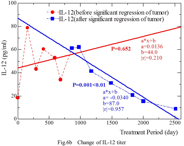 fig6b